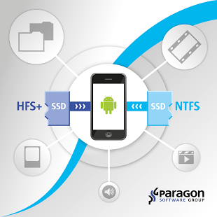 Paragon NTFS & HFS+