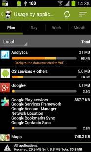 3G Watchdog Pro - Data Usage