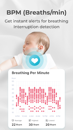Lollipop – Smart baby monitor