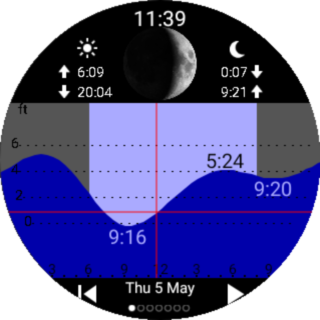 Tide Table Chart