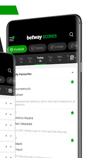 Betway Scores – Scores & News