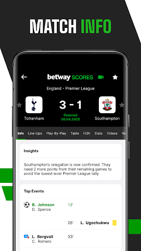 Betway Scores – Scores & News