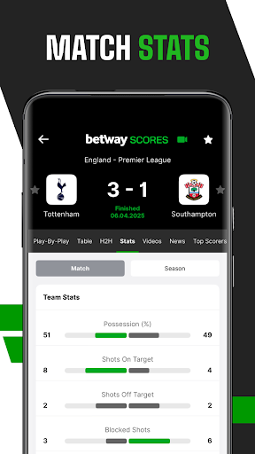 Betway Scores – Scores & News