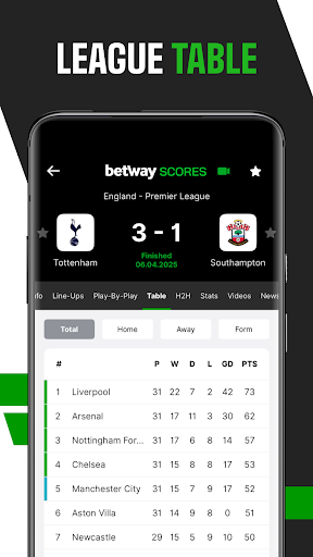 Betway Scores – Scores & News