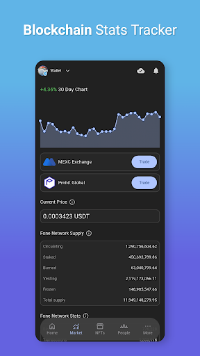 Fone Wallet – AI, NFTs, DePIN