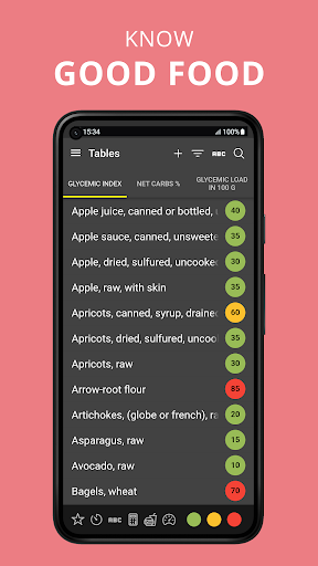 Glycemic Index. Diabetes diary