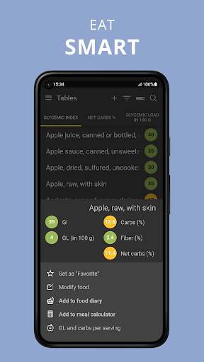 Glycemic Index. Diabetes diary
