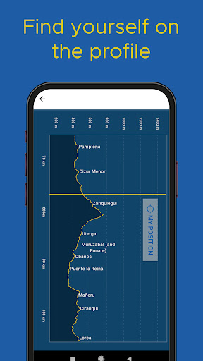 Buen Camino de Santiago App