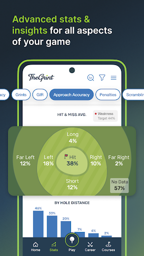 TheGrint | Golf Handicap & GPS