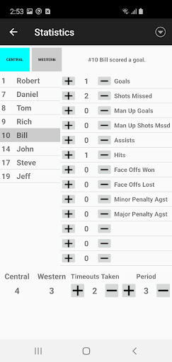 Ice Hockey Statistics