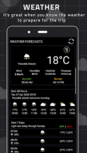 Digital Compass for Android