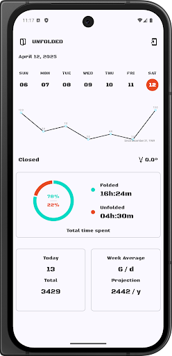 Unfolded – Unfold Counter