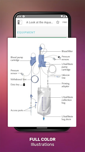 Lippincott Nursing Procedures