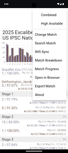 PractiScore Competitor