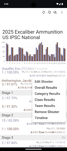 PractiScore Competitor