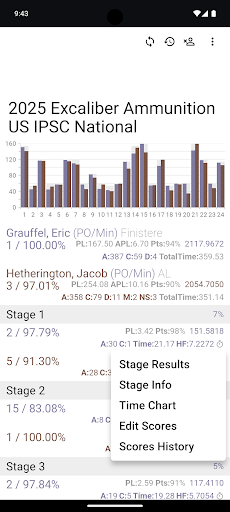 PractiScore Competitor
