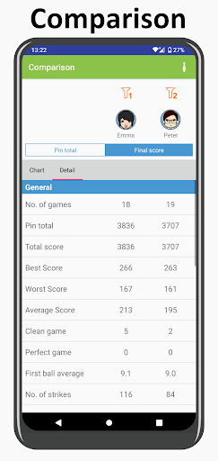 My Bowling Scoreboard Pro