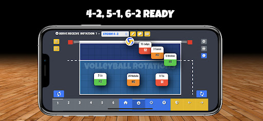 Volleyball Rotations