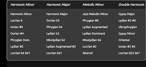 Guitar Scales & Patterns Pro