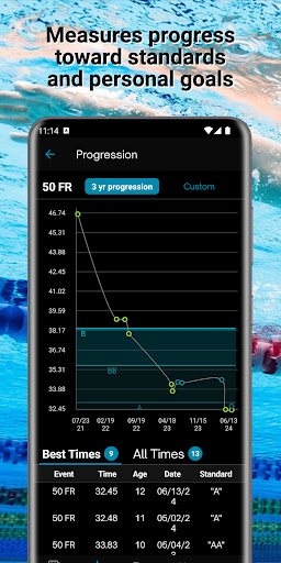 Swimmetry