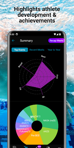 Swimmetry