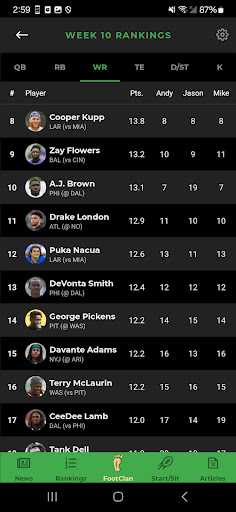 Fantasy Footballers