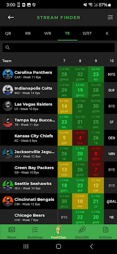 Fantasy Footballers