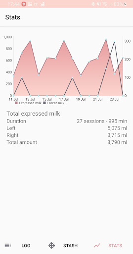 Exclusive Pumping Tracker