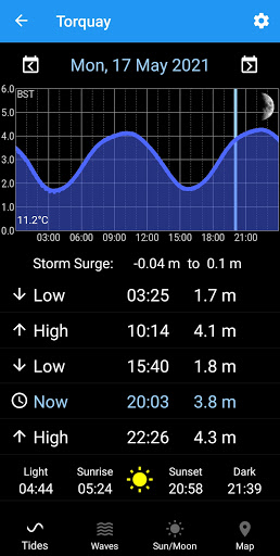 Tides