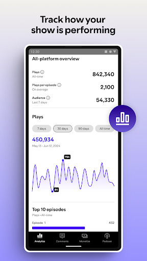 Spotify for Creators