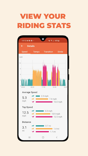 Equilab: Horse & Riding App