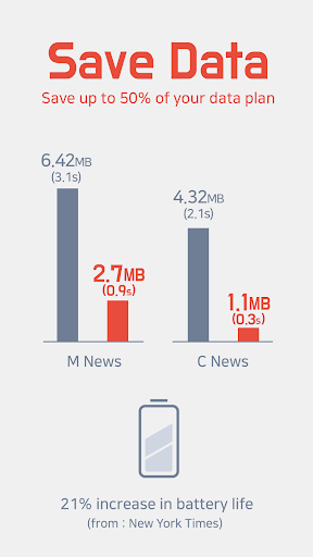 Unicorn Blocker:Adblocker, Fas