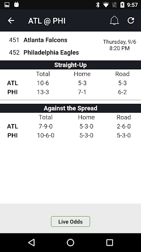 Live Scores & Odds