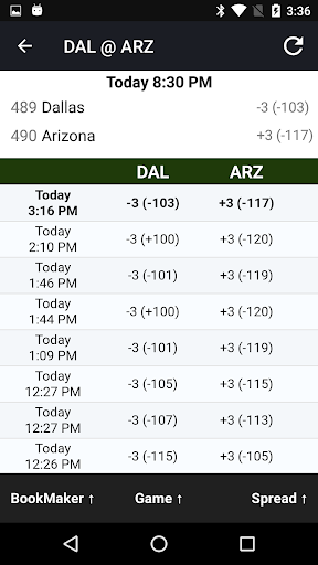 Live Scores & Odds