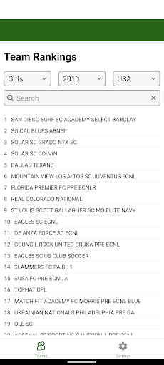 Soccer Rankings
