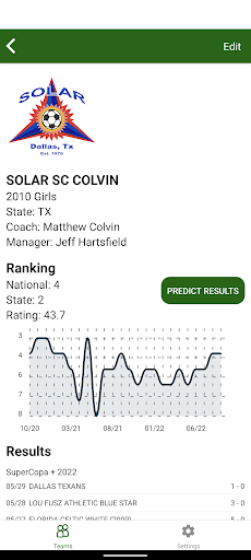 Soccer Rankings